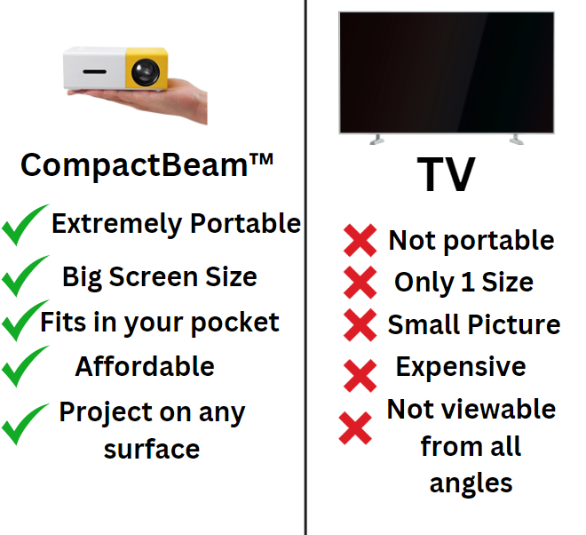 The CompactBeam™