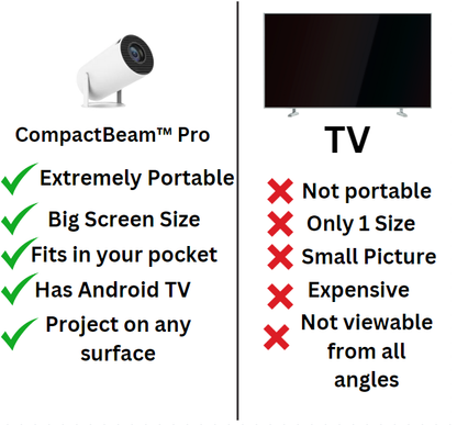CompactBeam™ Pro